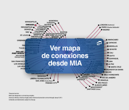 Mapa conexiones MIA
